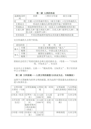 人教版九年级上册历史提纲