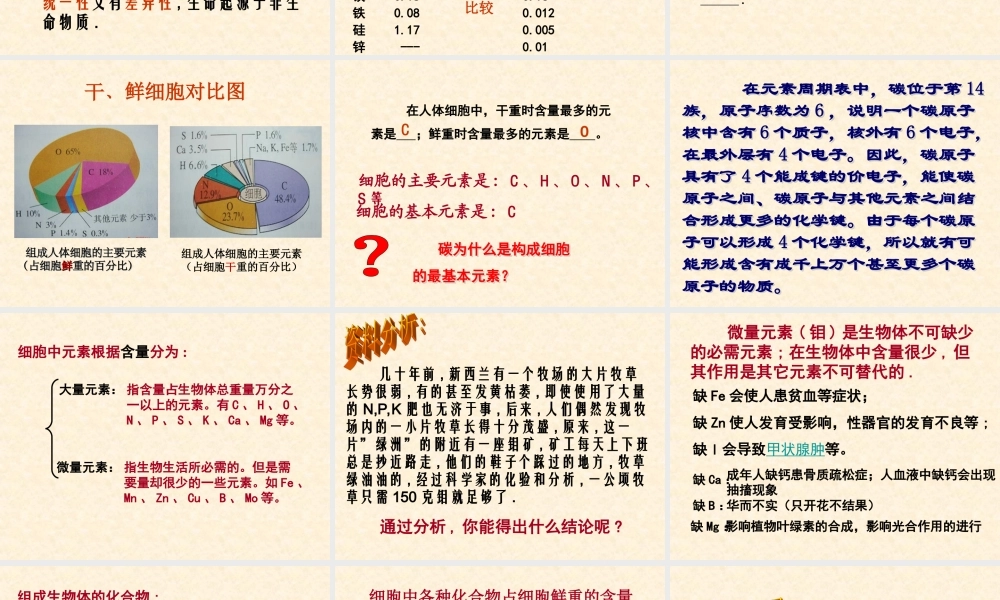 【生物】21细胞中的元素和化合物课件1（人教版必修1）