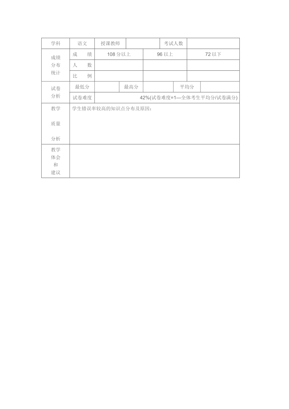 成绩分析表MicrosoftWord文档_第1页