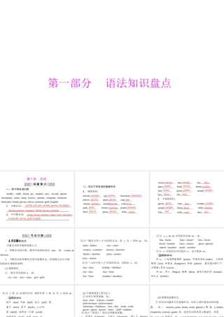【语法强练专讲】2015届中考语法知识名师手册：+第1讲　+名词（共39张PPT）