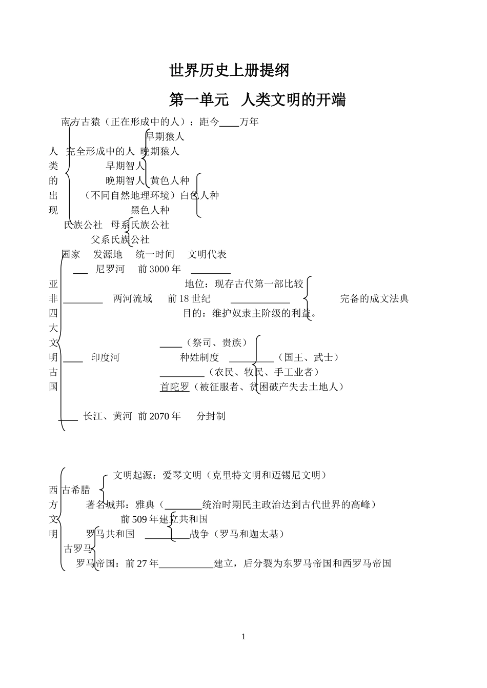 世界历史提纲填空2015_第1页