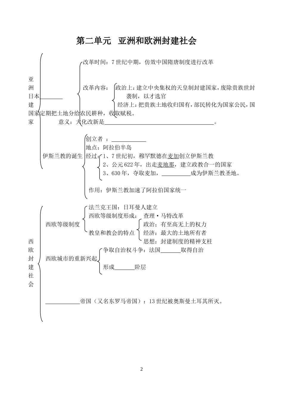 世界历史提纲填空2015_第2页