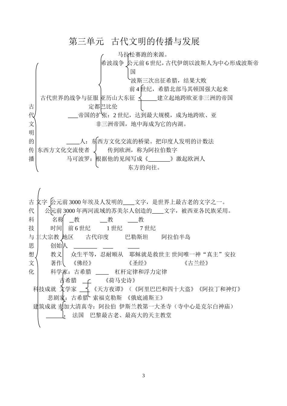 世界历史提纲填空2015_第3页