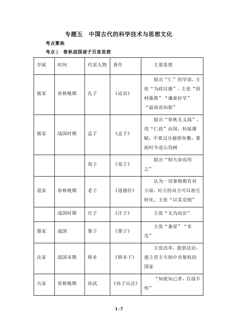 【知识专项】2015中考历史一轮专题复习：专题五____中国古代的科学技术与思想文化_第1页