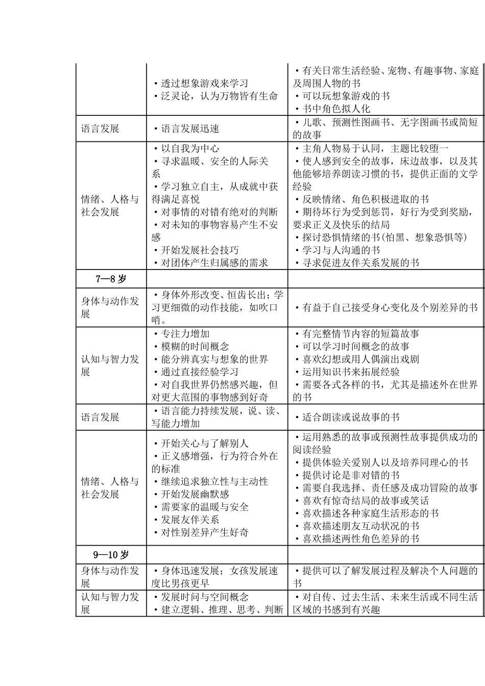 儿童心智发展与分级阅读建议_第2页