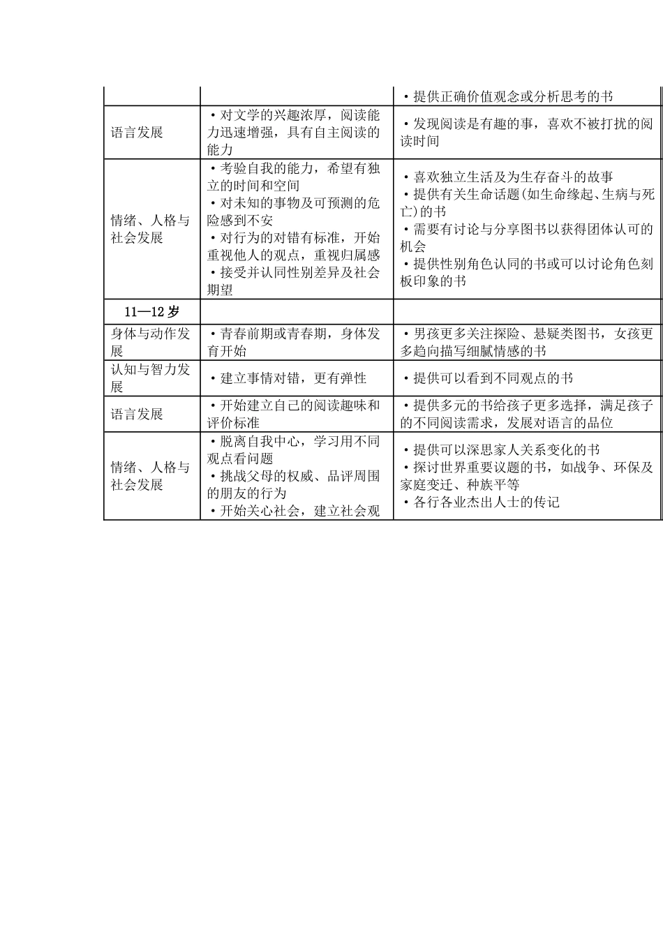 儿童心智发展与分级阅读建议_第3页