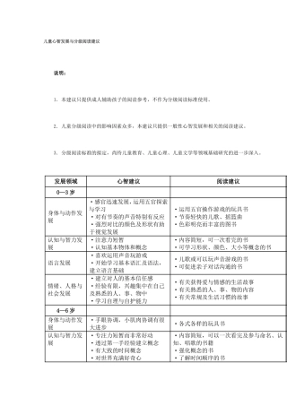 儿童心智发展与分级阅读建议