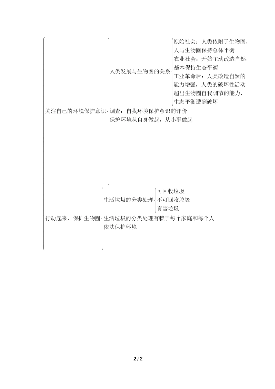 《人是生物圈中的一员》章末知识归纳_第2页