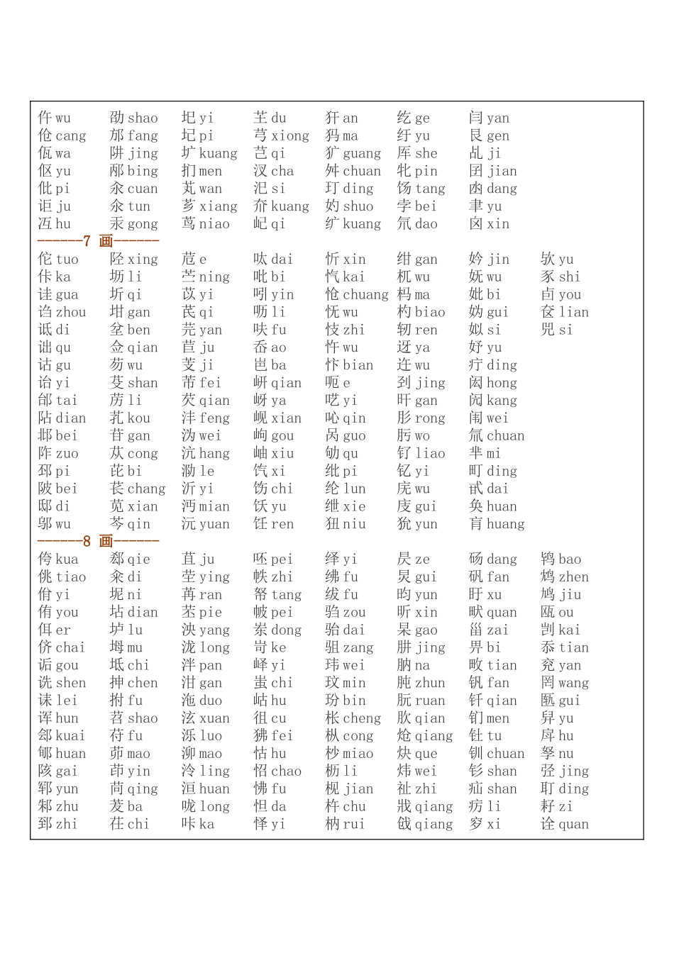 难读汉字查拼音表(大全)_第2页