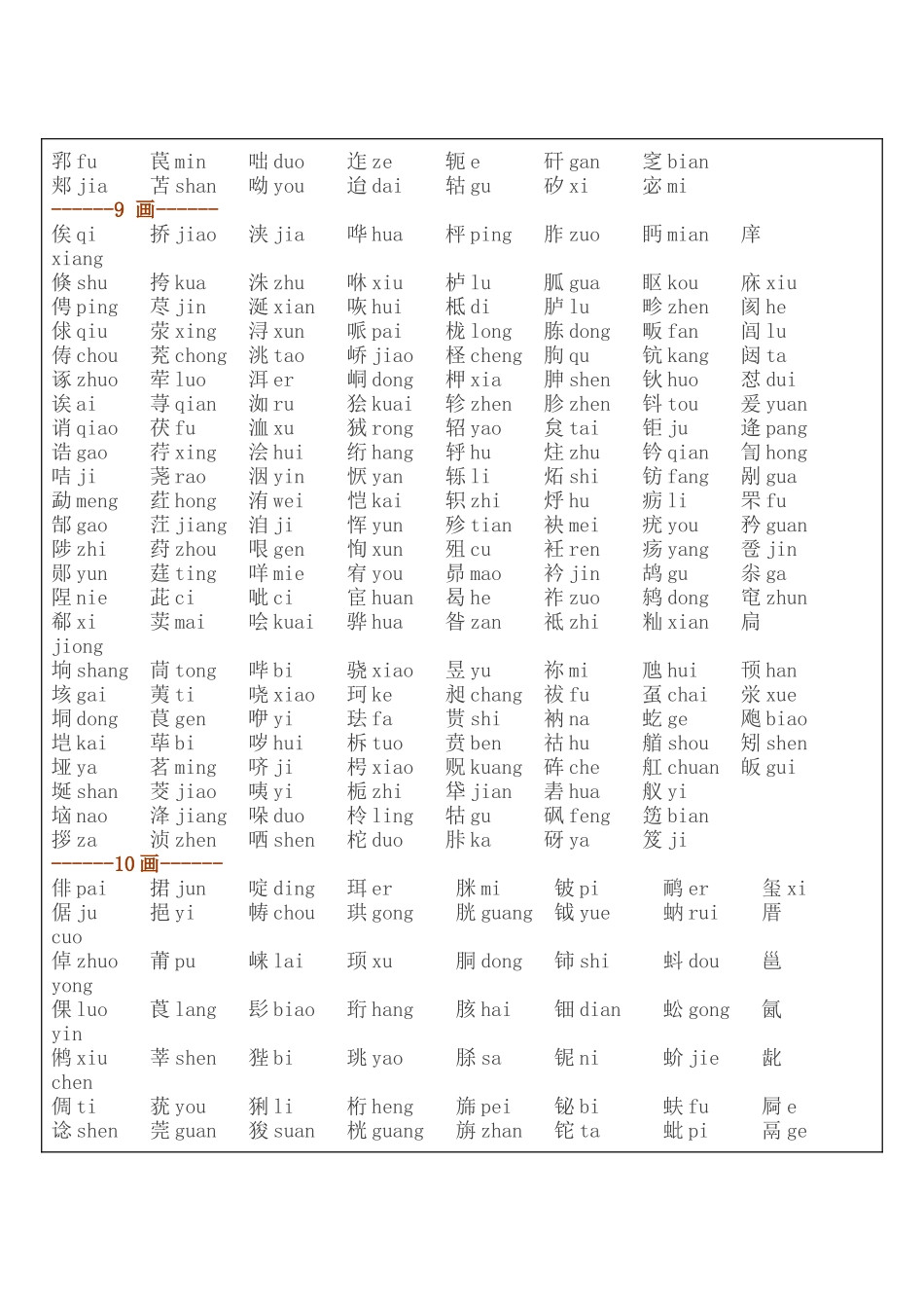难读汉字查拼音表(大全)_第3页