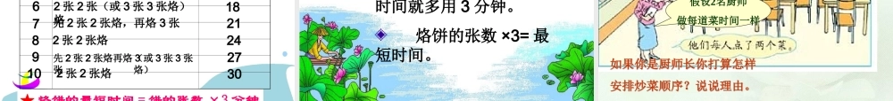 《烙饼问题》PPT课件