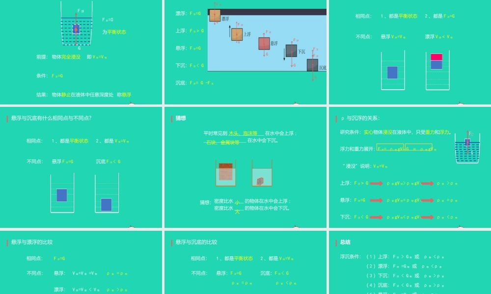 八年级物理下册 10.3物体的浮沉条件及应用课件 (新版)新人教版 课件