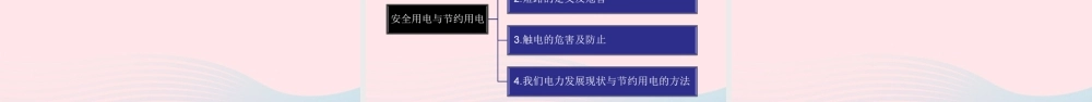 九年级物理下册 182怎样用电才安全 183电能与社会发展教学课件 (新版)粤教沪版 课件