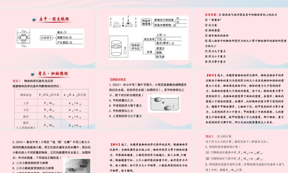 八年级物理全册 阶段专题复习 第九章 浮力课件 (新版)沪科版 课件