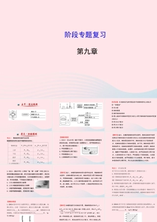 八年级物理全册 阶段专题复习 第九章 浮力课件 (新版)沪科版 课件