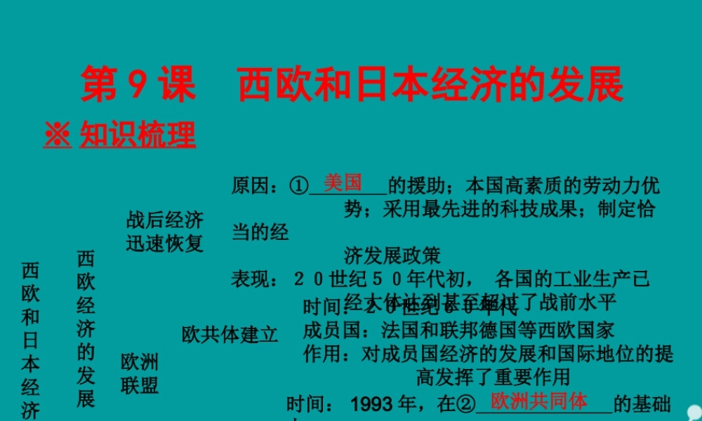九年级历史下册 第9课 西欧和日本经济的发展课件 新人教版 课件