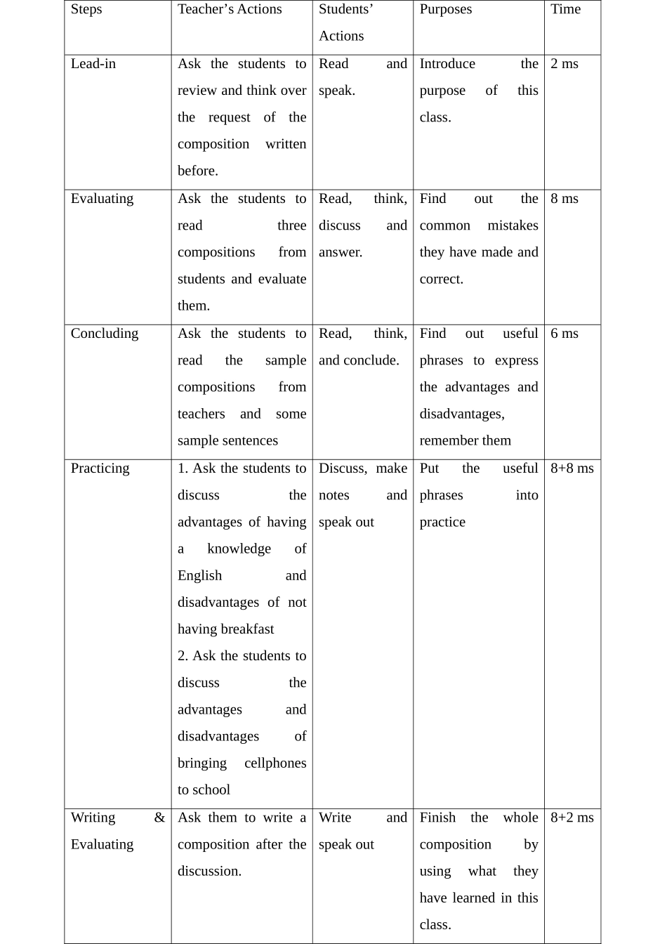 教案 高一语文对比作文课件_第2页