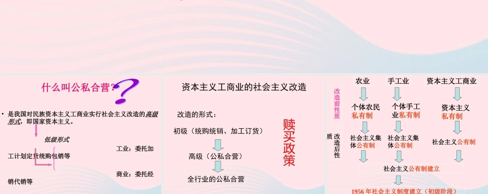 三大改造 八年级历史下册 第二单元 社会主义制度的建立与社会主义建设的探索第5课 三大改造备课素材 新人教版 八年级历史下册 第二单元 社会主义制度的建立与社会主义建设的探索第5课 三大改造备课素材 新人教版