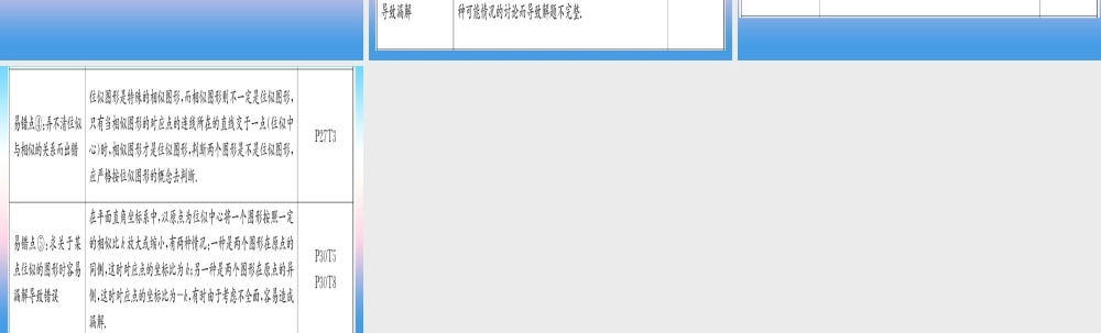 九年级数学下册 第27章 相似本章方法、易错总结课堂导练课件(含中考真题)(新版)新人教版 课件
