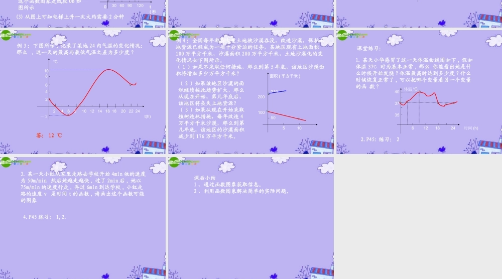 八年级数学上册 2.2 一次函数和它的图像课件 湘教版 课件