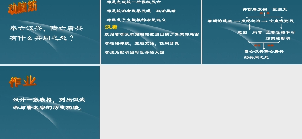 中学七年级历史下册(第2课 贞观之治)课件 人教版 课件