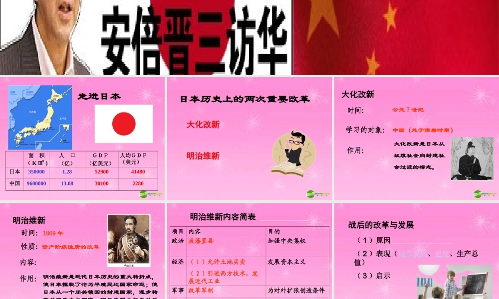 中考历史专题复习中日关系课件 人教新课标版 课件