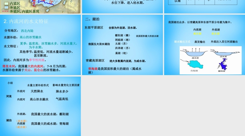 八年级地理上册 第二章 第三节 中国的河流课件1 湘教版 课件