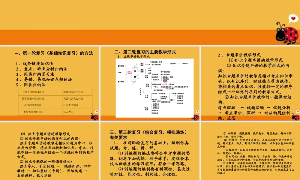 中考政治 热点指导课件