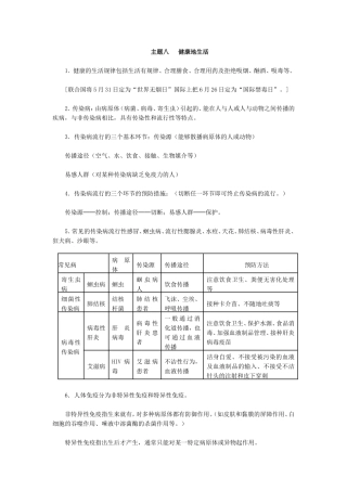初中生物八年级会考复习提纲主题八