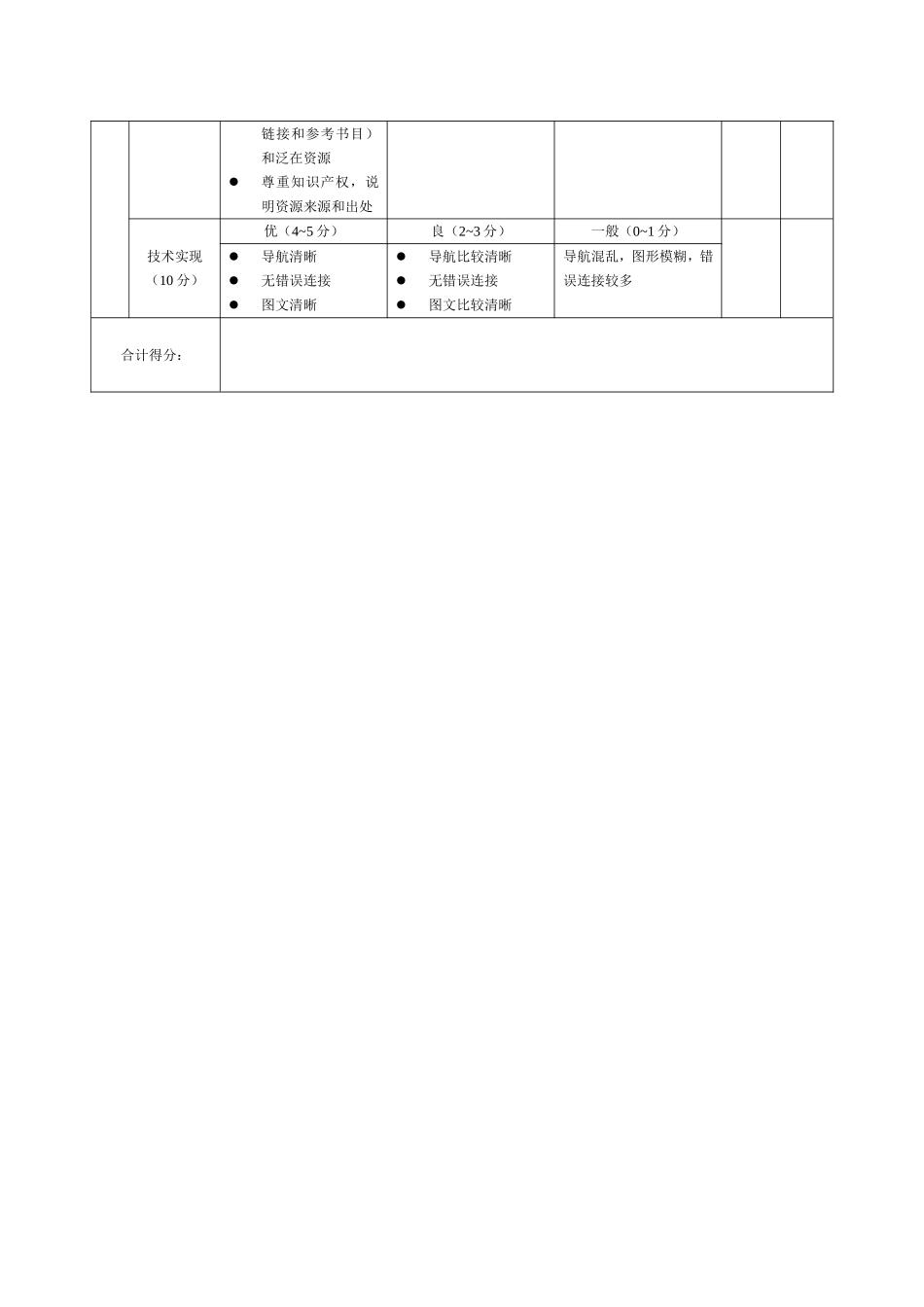 教学设计方案评价量规_第3页