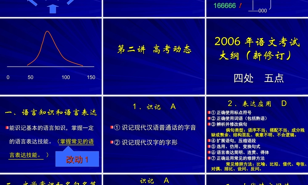 大学附中复习讲座一 试题
