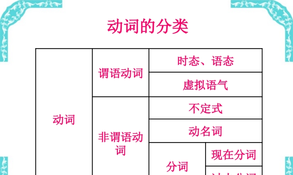 时态和语态复习课件 新课标 人教版 课件