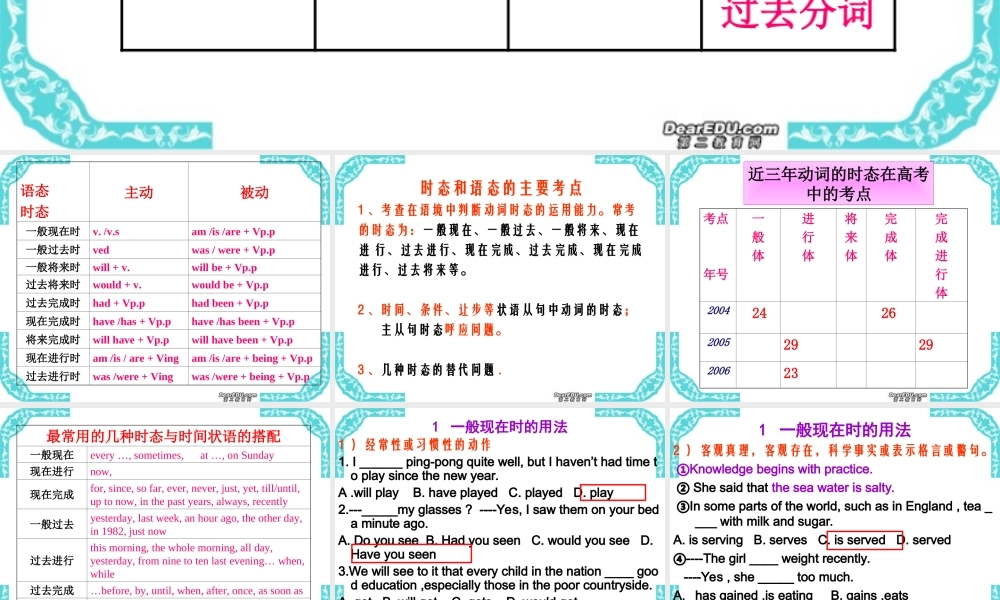 时态和语态复习课件 新课标 人教版 课件