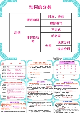时态和语态复习课件 新课标 人教版 课件