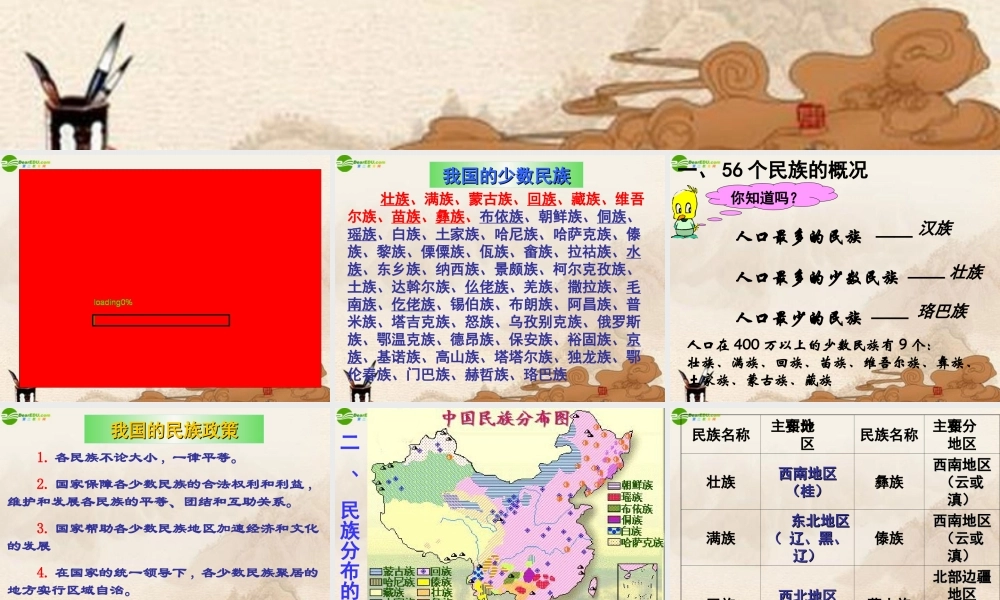 八年级地理上册 第一章第四节中国的民族课件 湘教版 课件