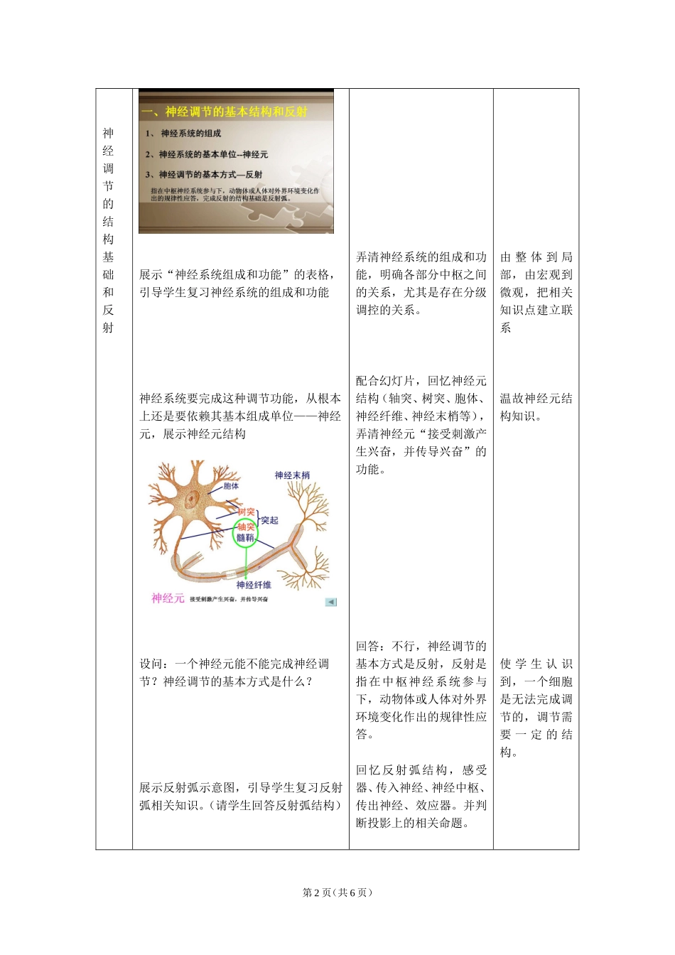 高中生物__通过神经系统的调节(复习课)教学设计_第2页