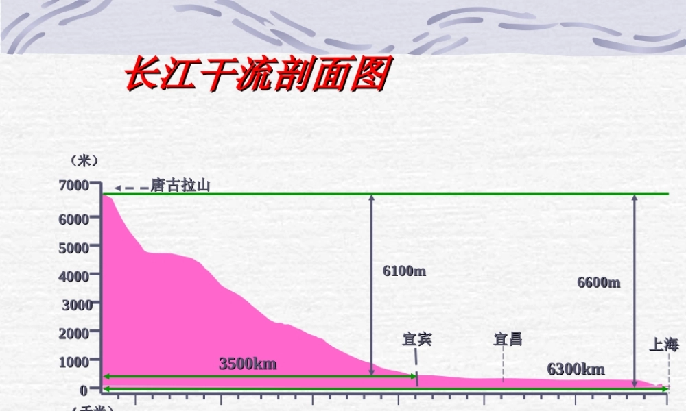 八年级地理 长江的剖面图及填空题课件