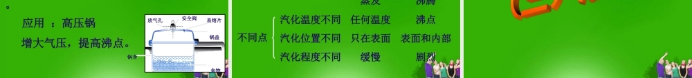 八年级物理上册 第四章物态变化 汽化和液化课件 人教新课标版 课件