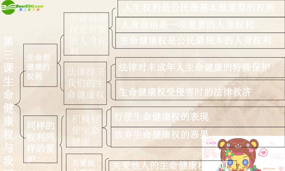 八年级思想品德下册 第二单元复习课件 人教新课标版 课件