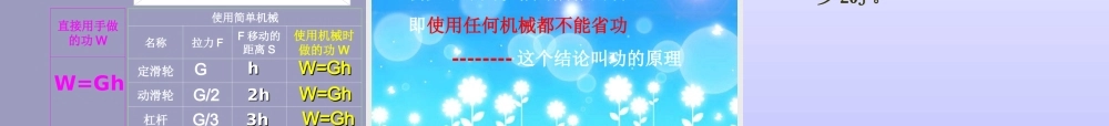 八年级物理 功物理课件1 教科版 课件