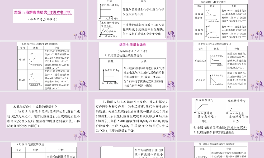 中考化学复习 第二部分 重难题型专题突破 专题四 坐标曲线题(精讲)课件