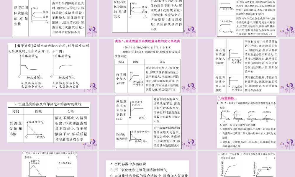 中考化学复习 第二部分 重难题型专题突破 专题四 坐标曲线题(精讲)课件