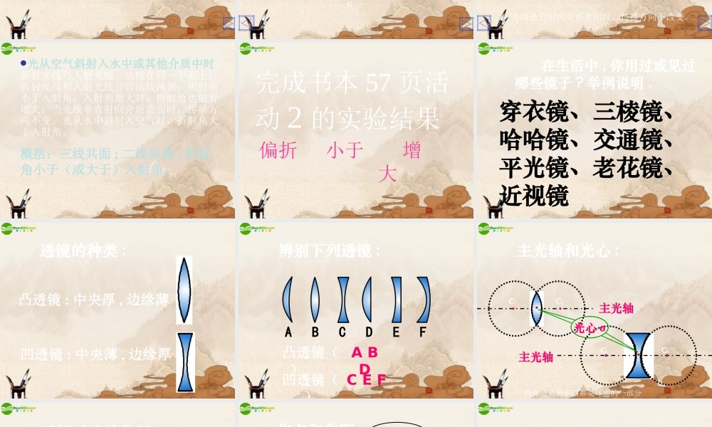 八年级物理上册 探究光的折射规律课件 沪粤版 课件