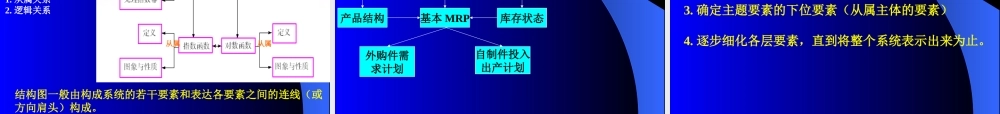 数学人教选修1-2(A文) 框图ppt 课件