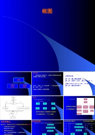 数学人教选修1-2(A文) 框图ppt 课件