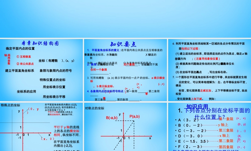 中学七年级数学下册 第七章 平面直角坐标系复习课件 (新版)新人教版 课件