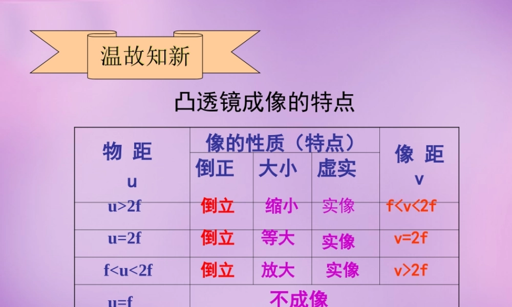 八年级物理全册 4.6 神奇的眼睛课件2 (新版)沪科版 课件