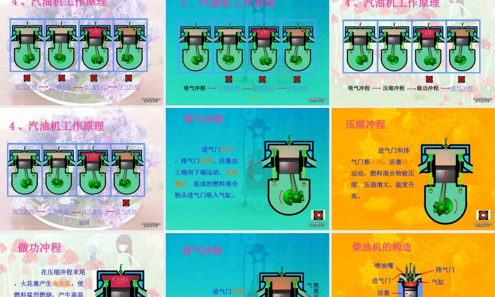 九年级物理内燃机课件 人教版 课件