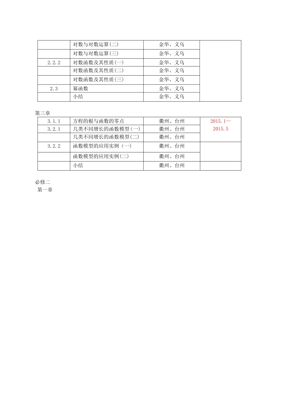 高中数学学科“一师一优课”及15质课评比工作计划[1]_第2页