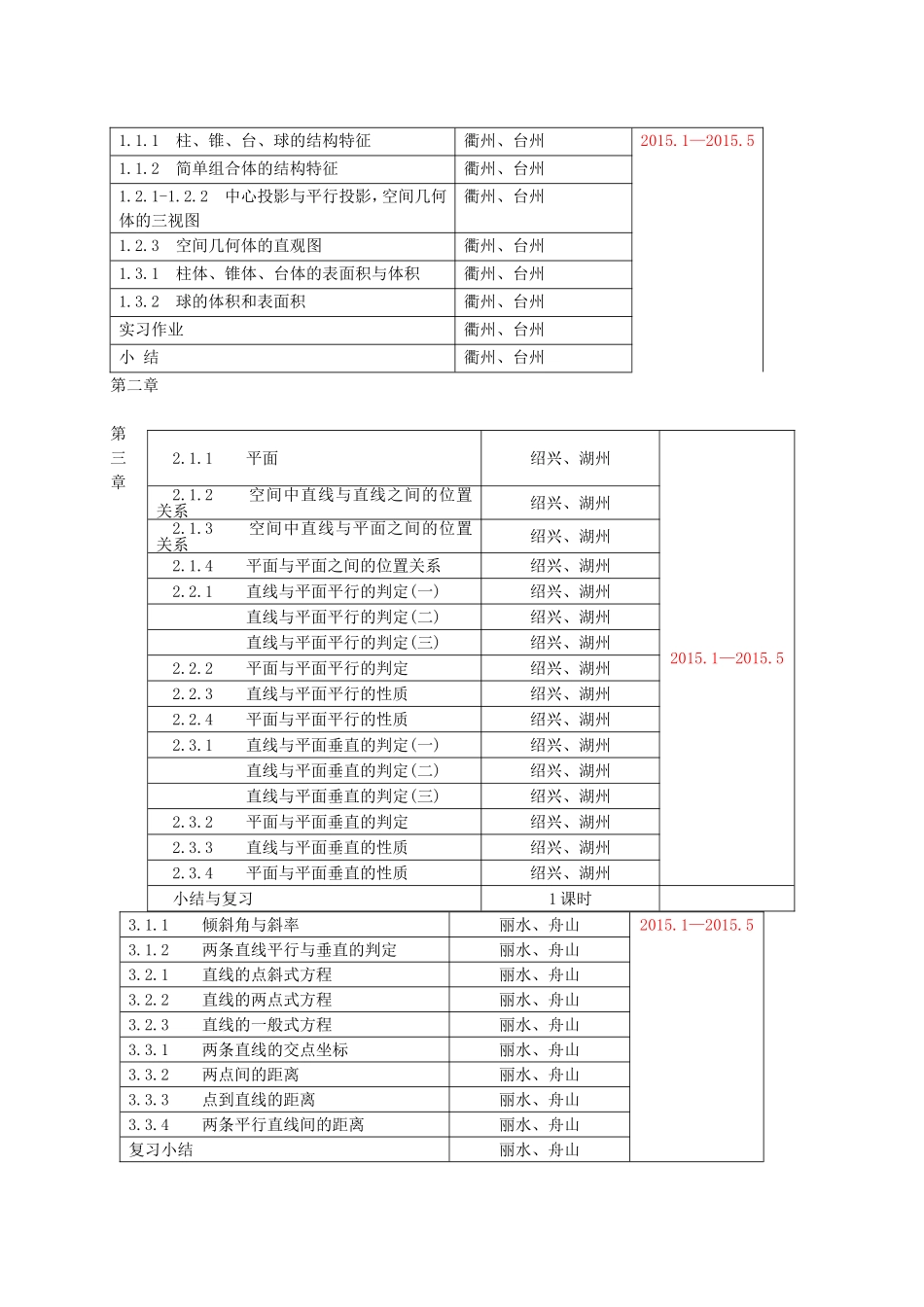 高中数学学科“一师一优课”及15质课评比工作计划[1]_第3页